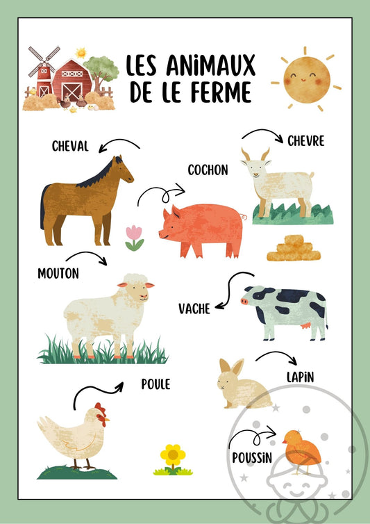 Abécédaire/Imagier les animaux de la Ferme⎥Affiche éducative