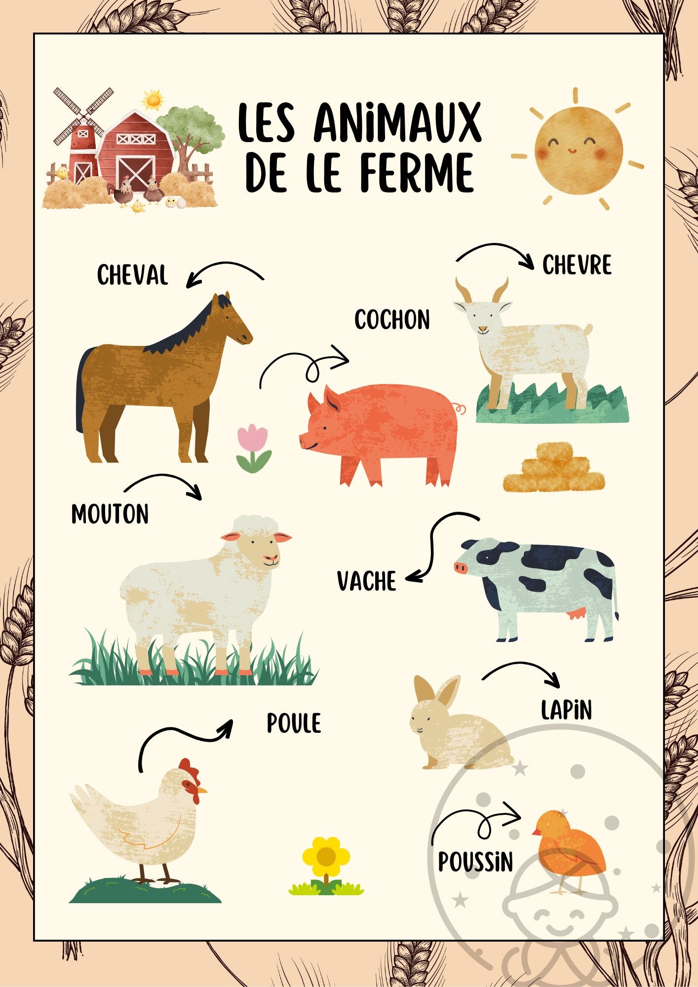 Abécédaire/Imagier les animaux de la Ferme⎥Affiche éducative